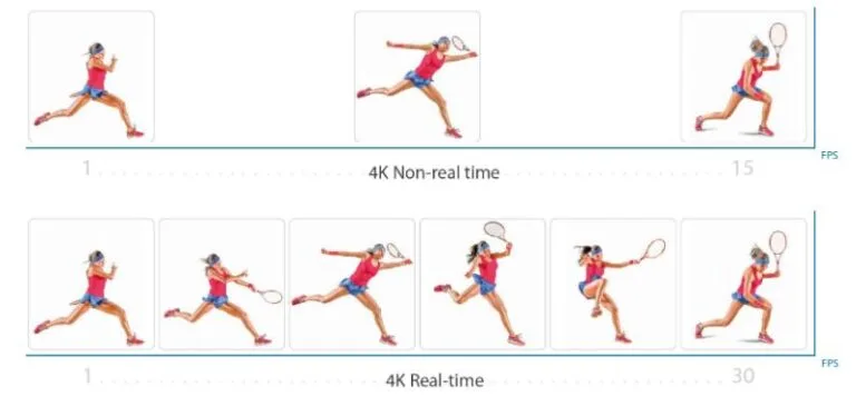 Κάμερες Dahua Ανάλυση 4K σε real-time