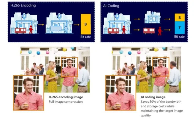 Dahua HDCVI Gen 6.0 — Ai Coding
