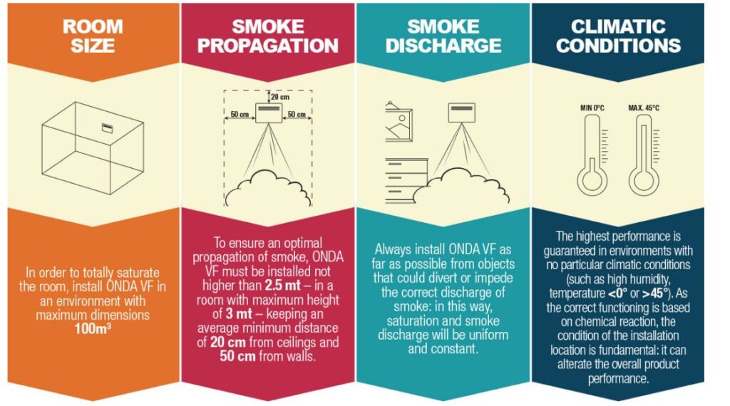 ondaVF_technical Καπνός Για Κλέφτες Σε Προσφορά Για Καταστήματα & Επιχειρήσεις