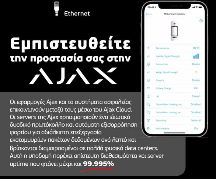 Online επικοινωνία συναγερμού