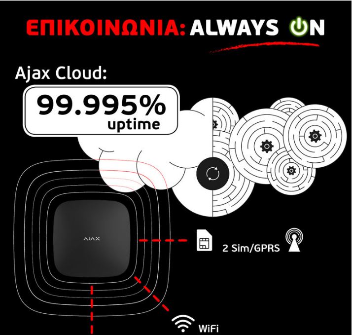 Αδιάλειπτη Online Eπικοινωνία Με Ajax